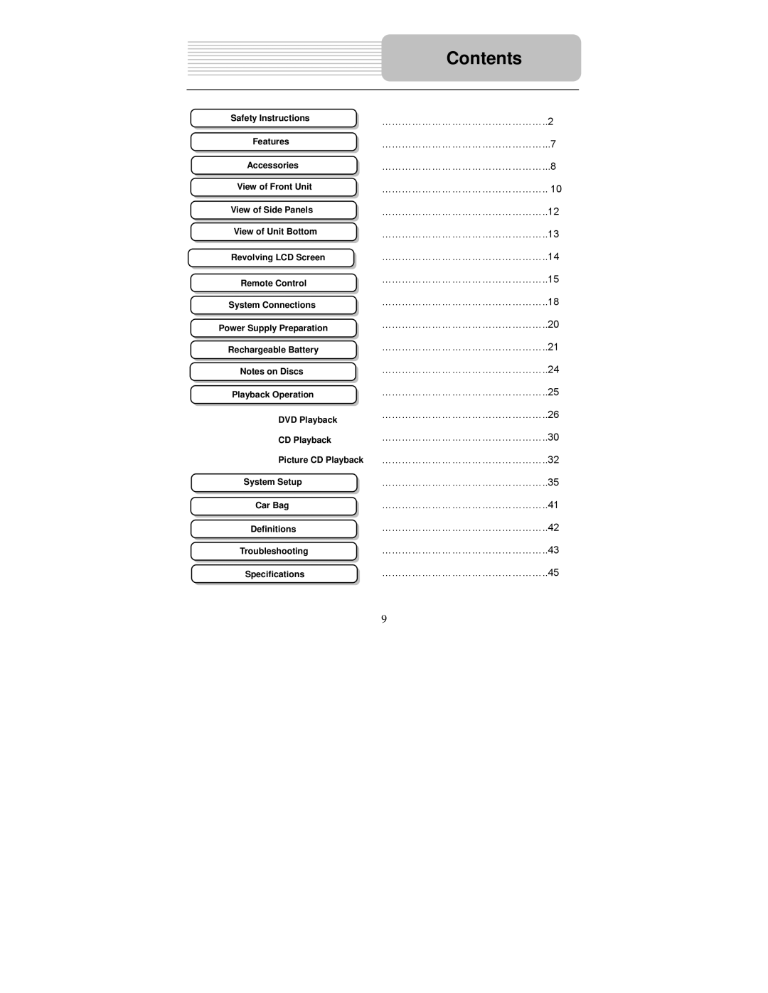 Polaroid PDU-1045 user manual Contents 