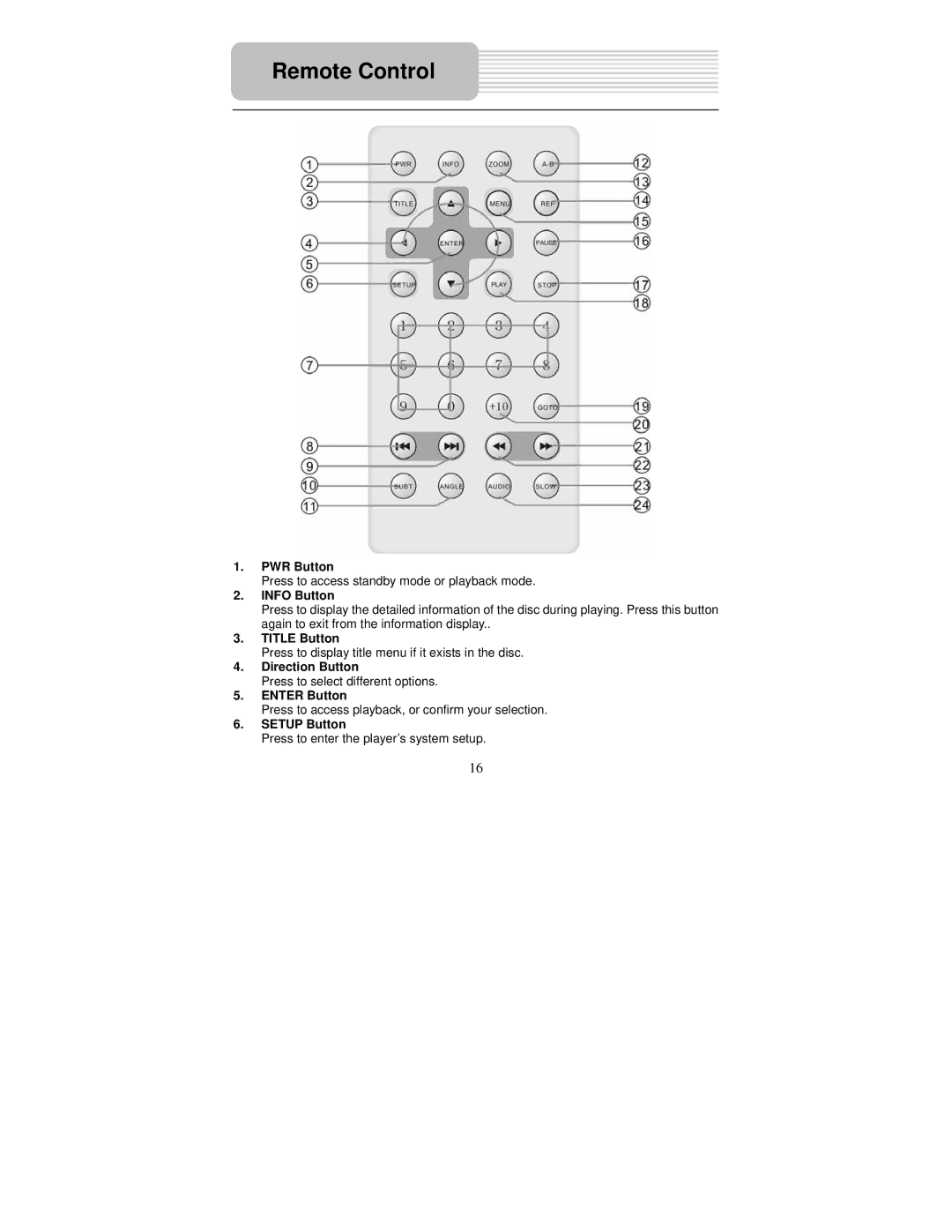 Polaroid PDU-1045S user manual Remote Control, PWR Button, Info Button, Direction Button, Enter Button 