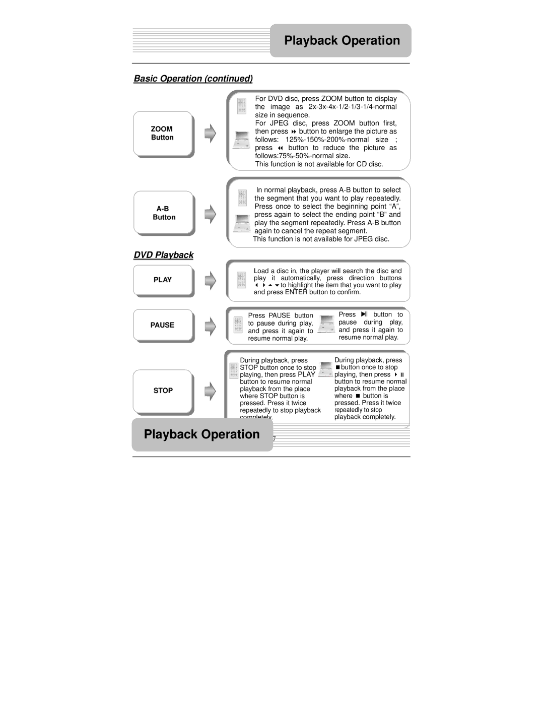 Polaroid PDU-1045S user manual DVD Playback, Button 