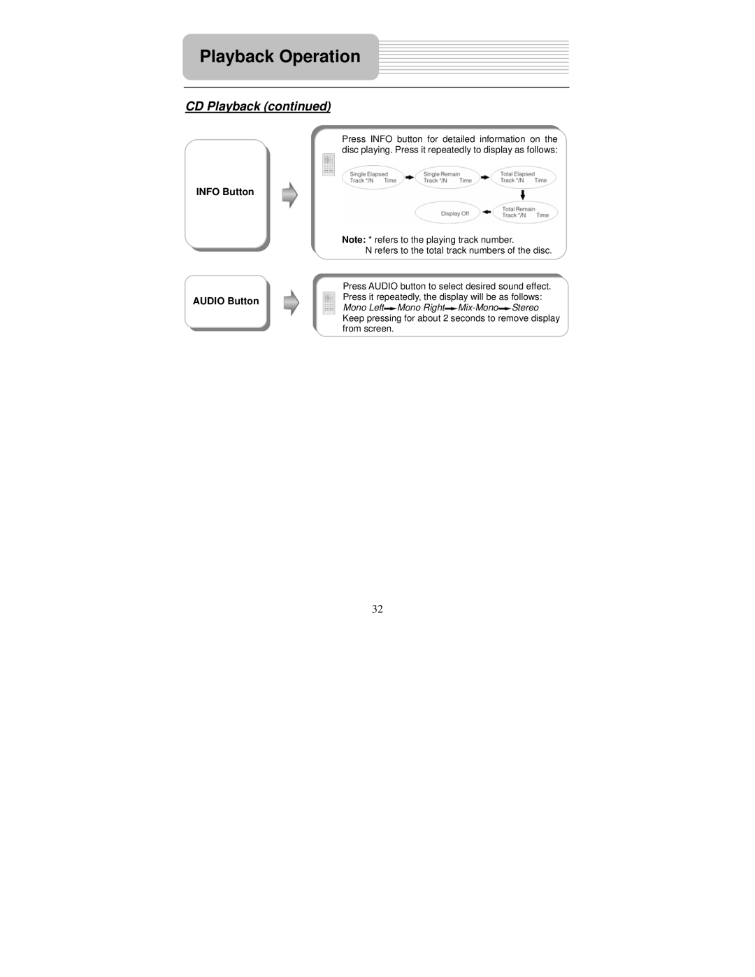 Polaroid PDU-1045S user manual Info Button 