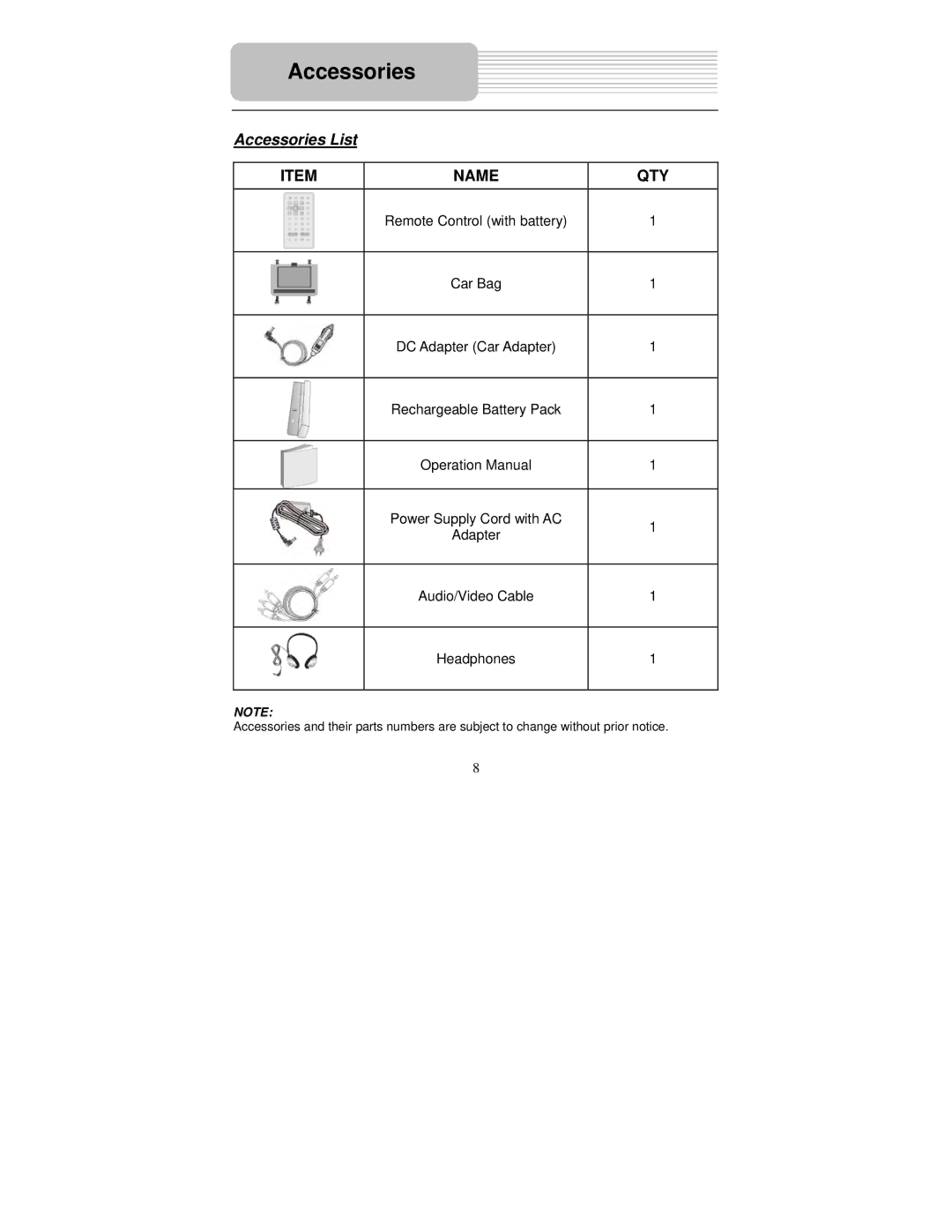 Polaroid PDU-1045S user manual Accessories List 