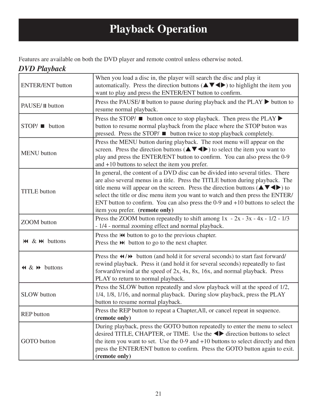 Polaroid PDU-1063 user manual DVD Playback, Pause 