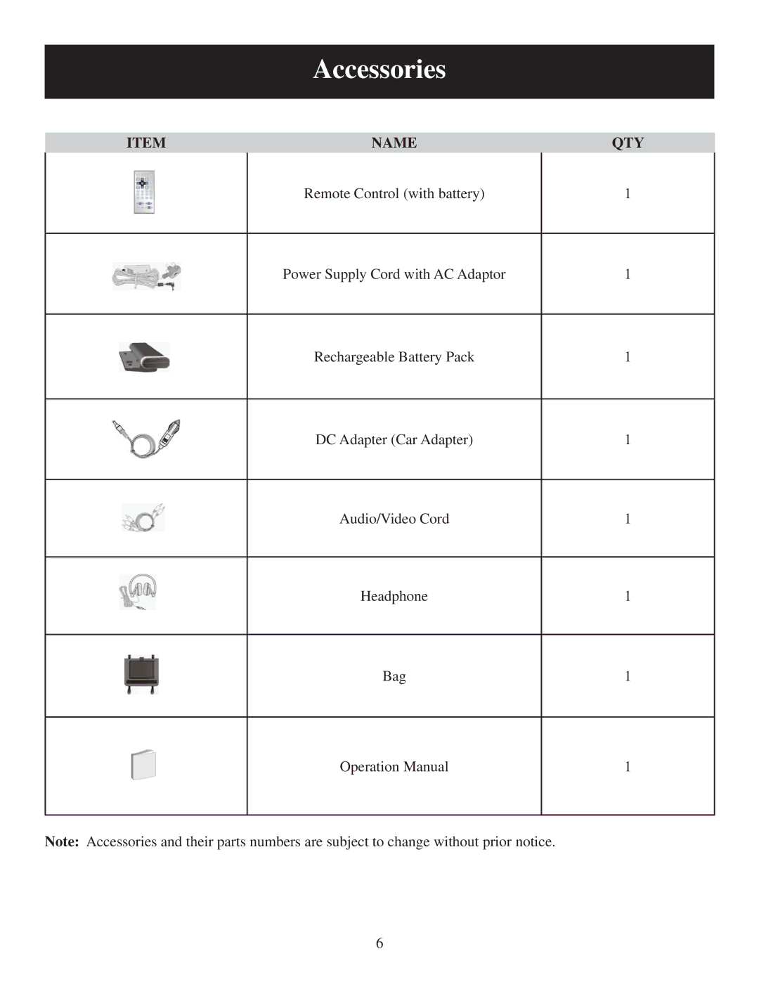 Polaroid PDU-1063 user manual Accessories, Name QTY 