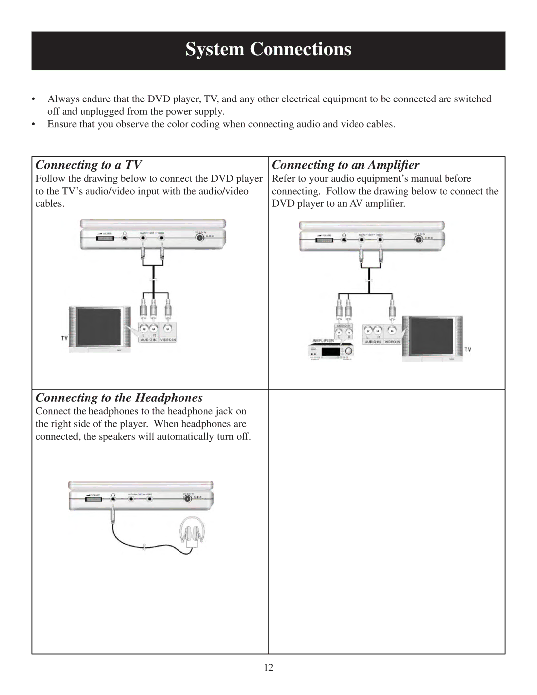 Polaroid PDU-2728 System Connections, Connecting to a TV, Connecting to an Ampliﬁer, Connecting to the Headphones 