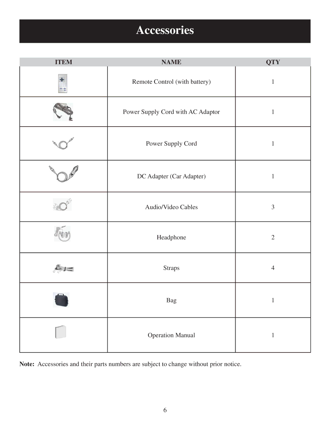 Polaroid PDU-2728 user manual Accessories, Name QTY 