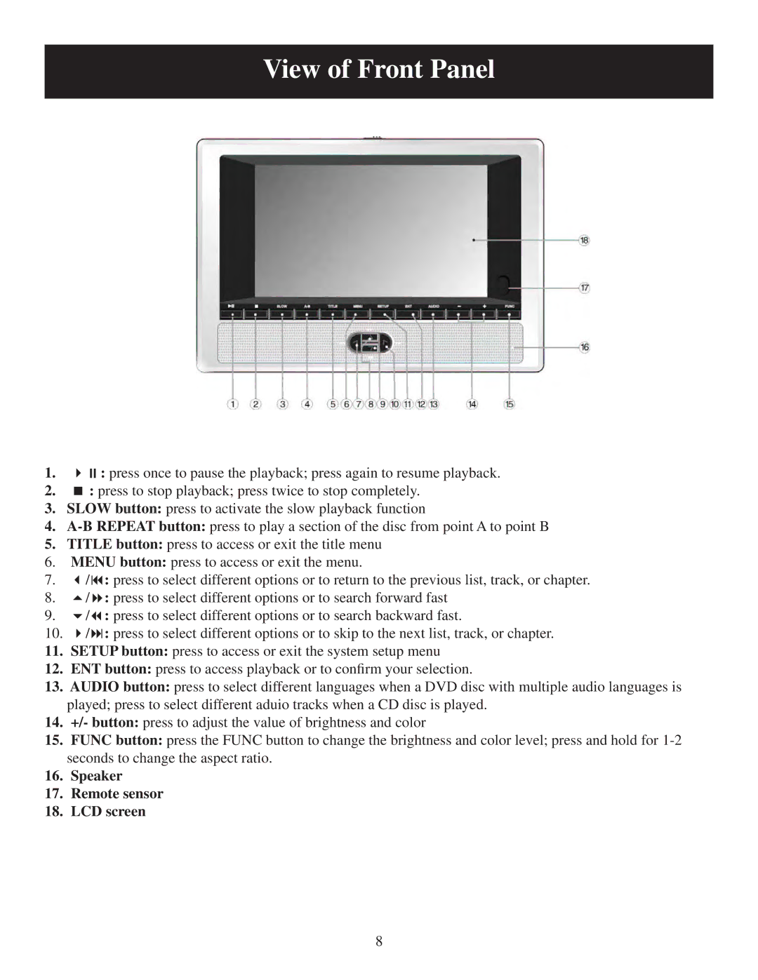 Polaroid PDU-2728 user manual View of Front Panel 