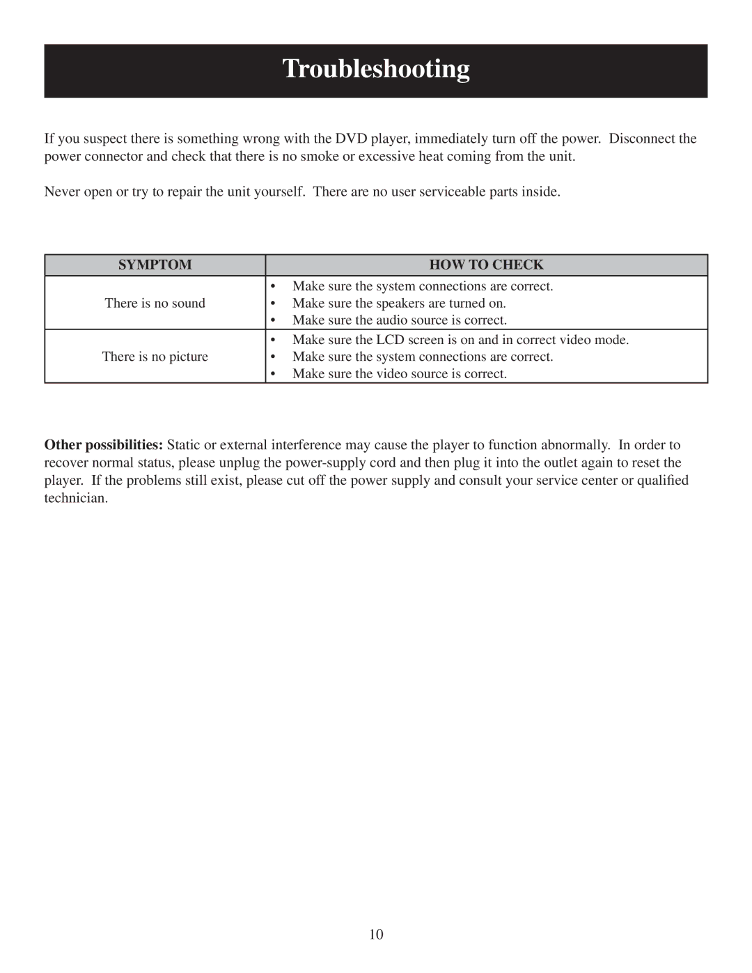 Polaroid PDU-2729 user manual Troubleshooting, Symptom HOW to Check 