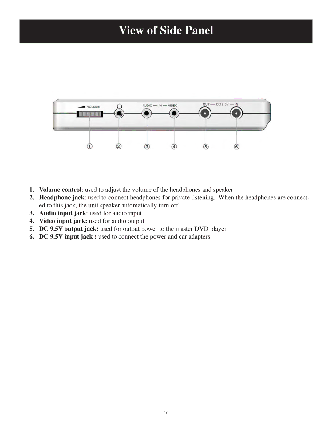 Polaroid PDU-2729 user manual View of Side Panel 