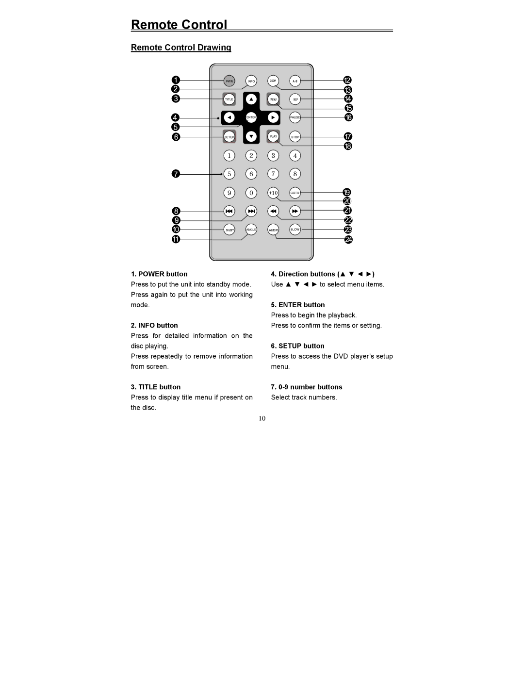 Polaroid PDV-0560M manual Remote Control Drawing, Power button, Info button, Setup button 