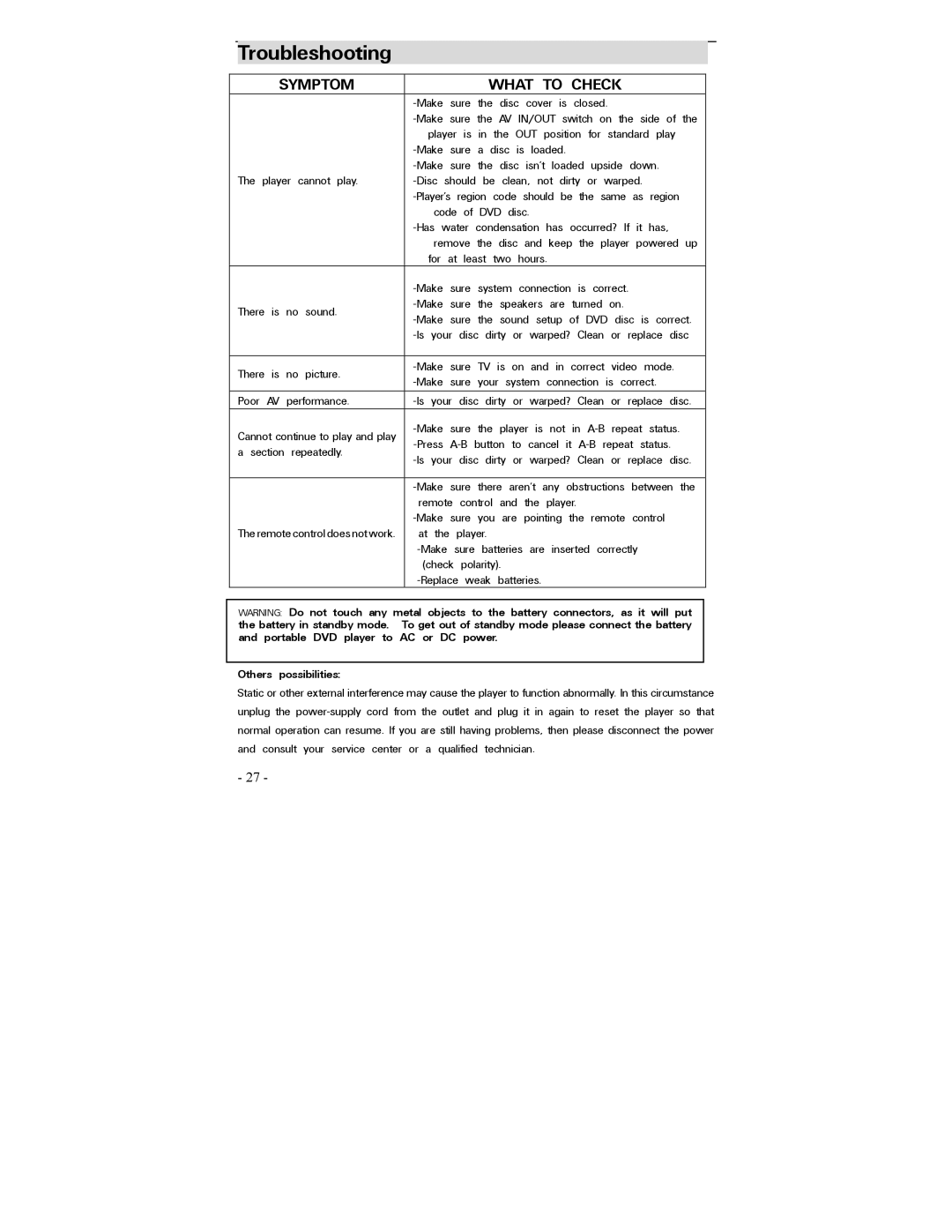 Polaroid PDV-0700 operation manual Troubleshooting, Symptom What to Check 