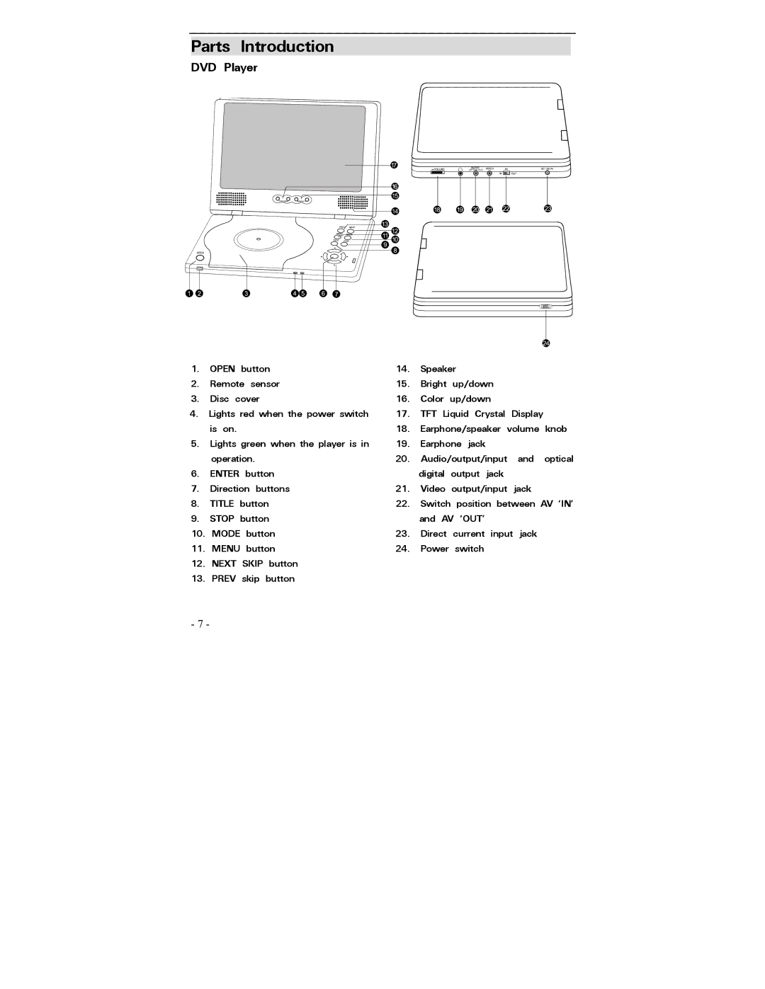 Polaroid PDV-0700 operation manual Parts Introduction, DVD Player 