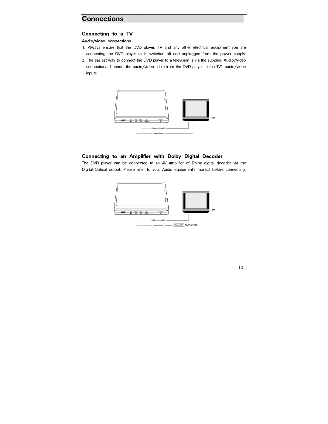 Polaroid PDV-0700 operation manual Connections, Connecting to a TV, Connecting to an Amplifier with Dolby Digital Decoder 