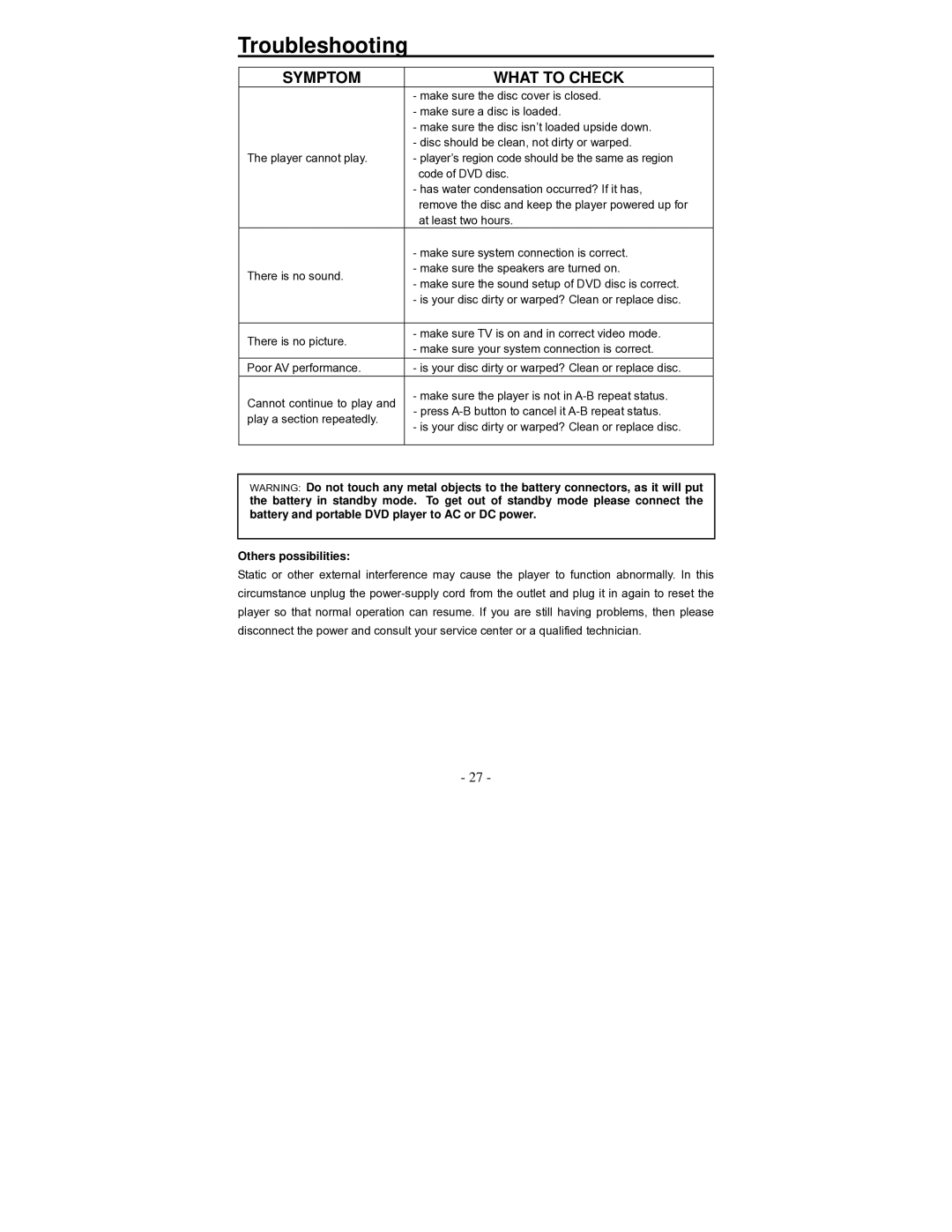 Polaroid PDV-0700K operation manual Troubleshooting, Symptom What to Check 