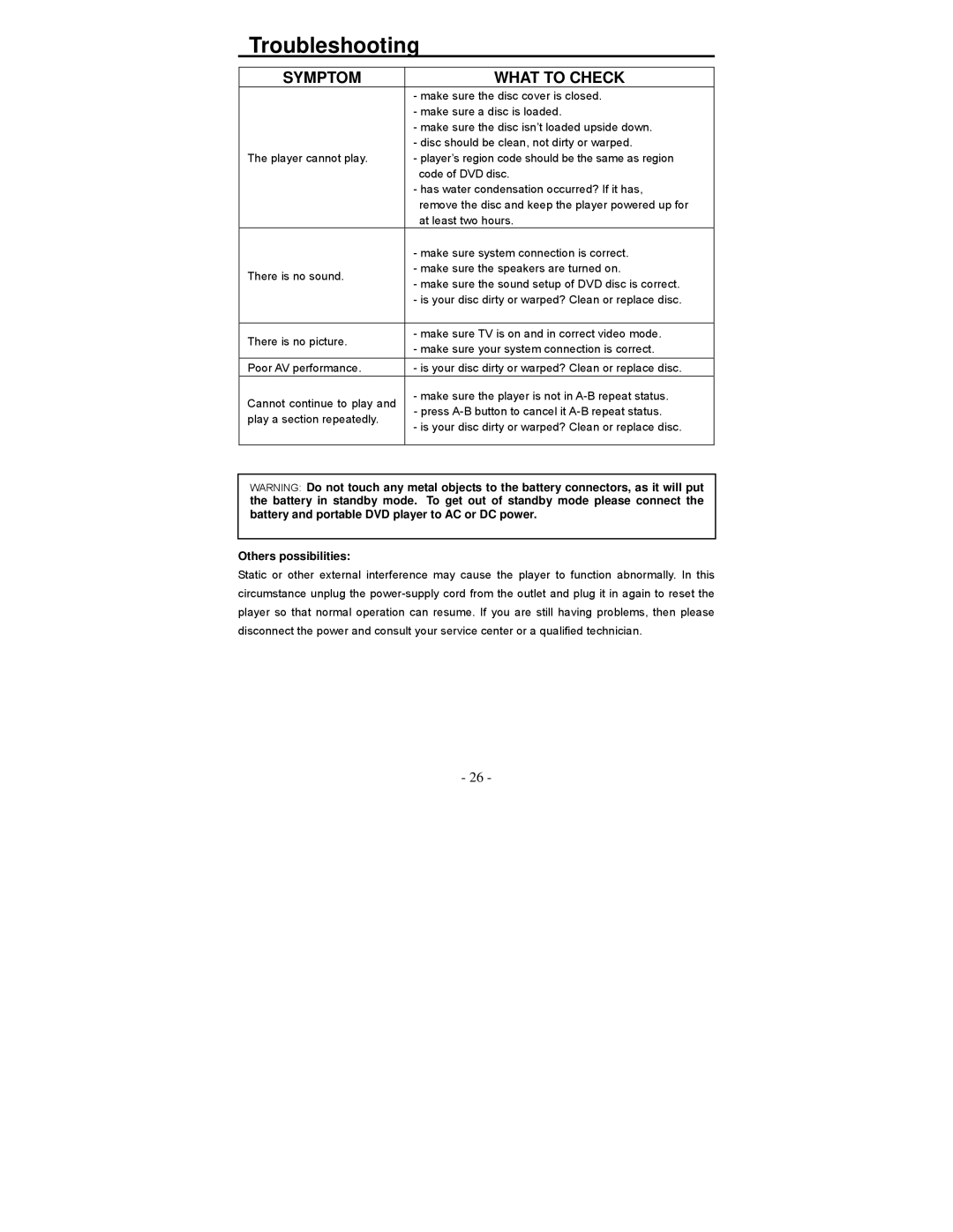 Polaroid PDV-0701A operation manual Troubleshooting, Symptom What to Check 