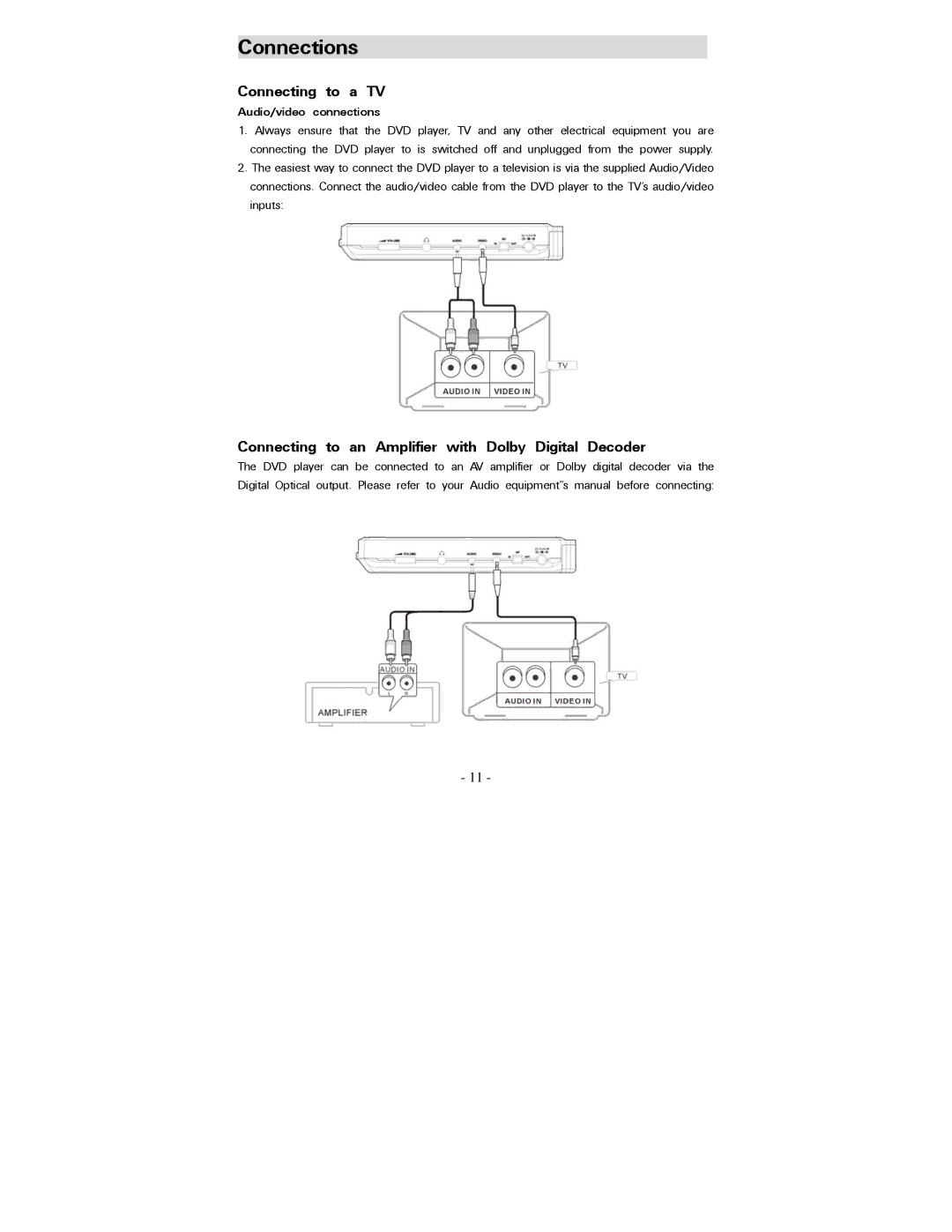 Polaroid PDV-0707N operation manual Connections, Connecting to a TV, Connecting to an Amplifier with Dolby Digital Decoder 