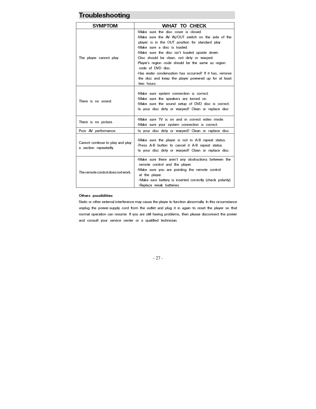 Polaroid PDV-0707N operation manual Troubleshooting, Symptom What to Check 