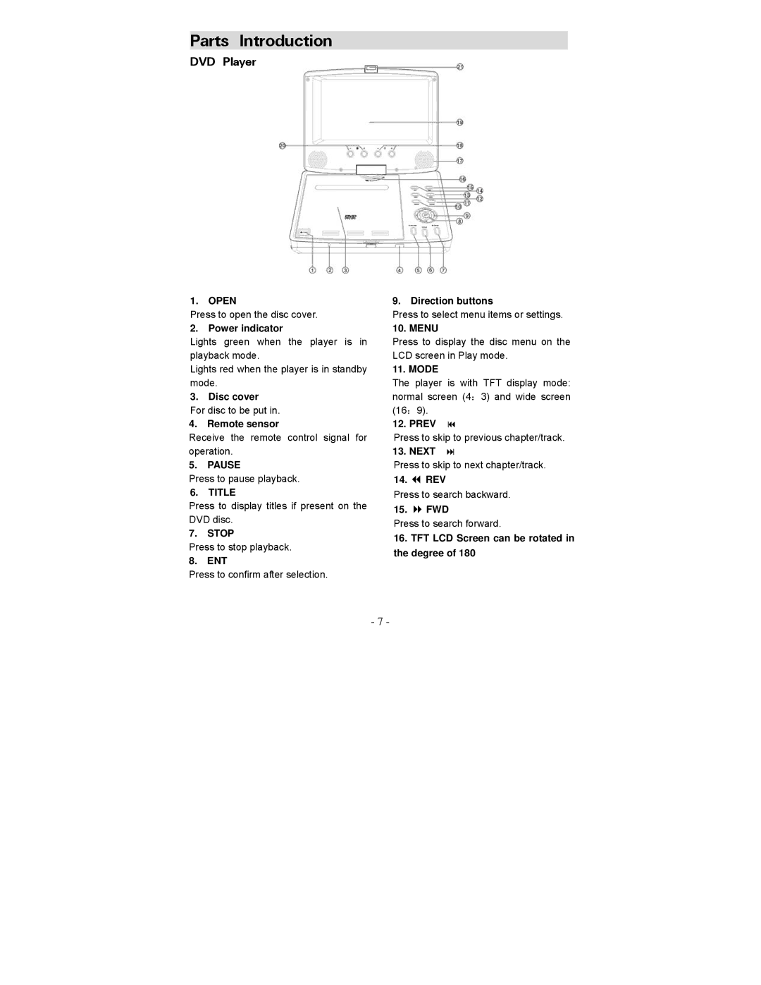 Polaroid PDV-0707N operation manual Parts Introduction, DVD Player 