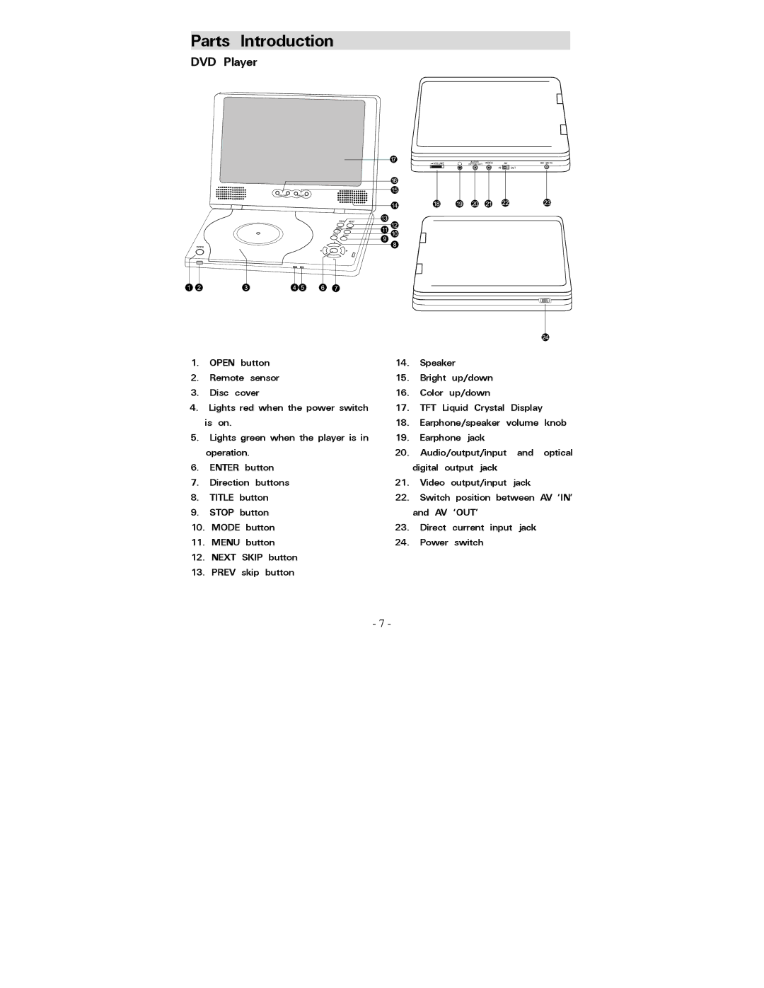 Polaroid PDV-0744M operation manual Parts Introduction, DVD Player 