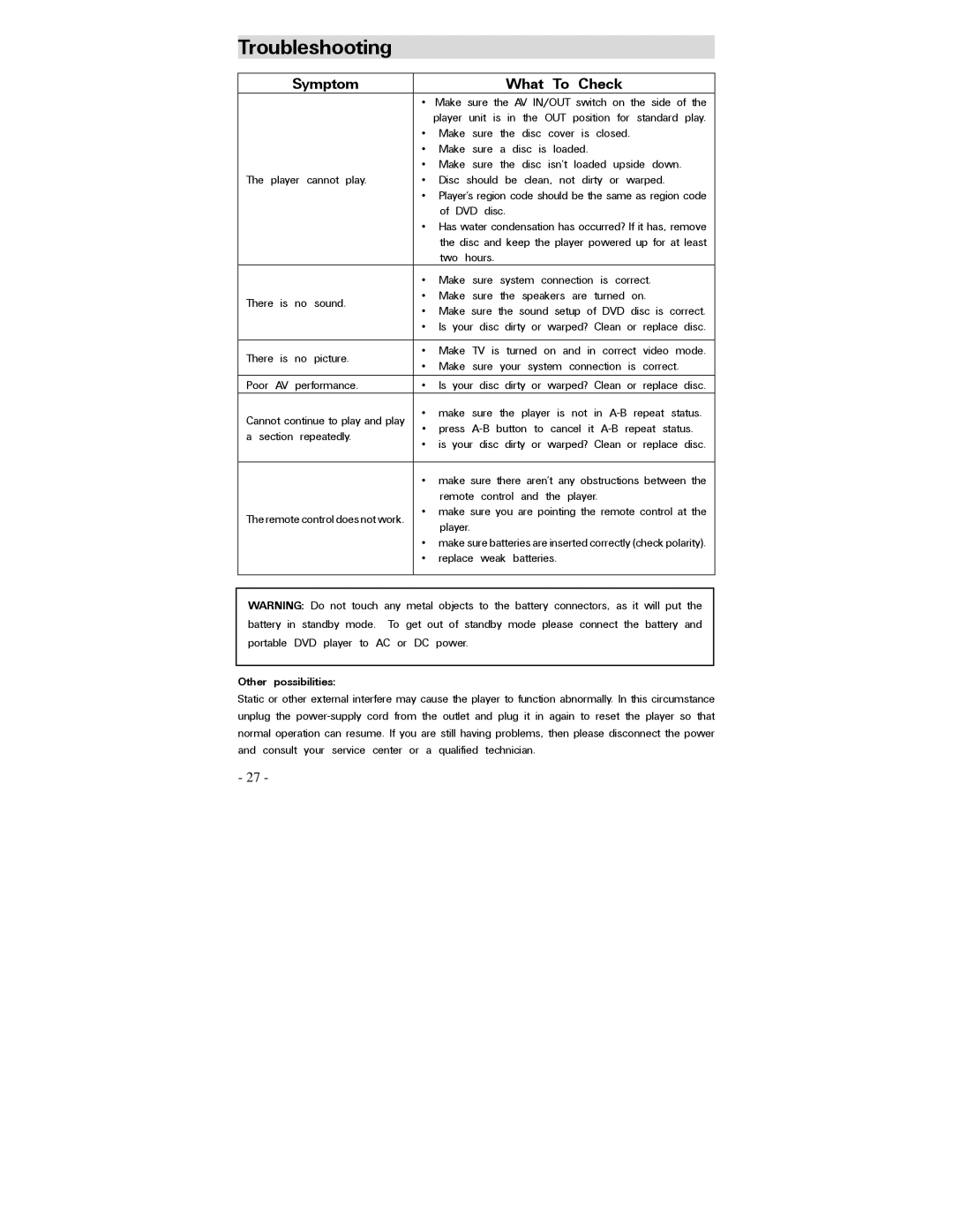 Polaroid PDV-0750 operation manual Troubleshooting, Symptom What To Check 