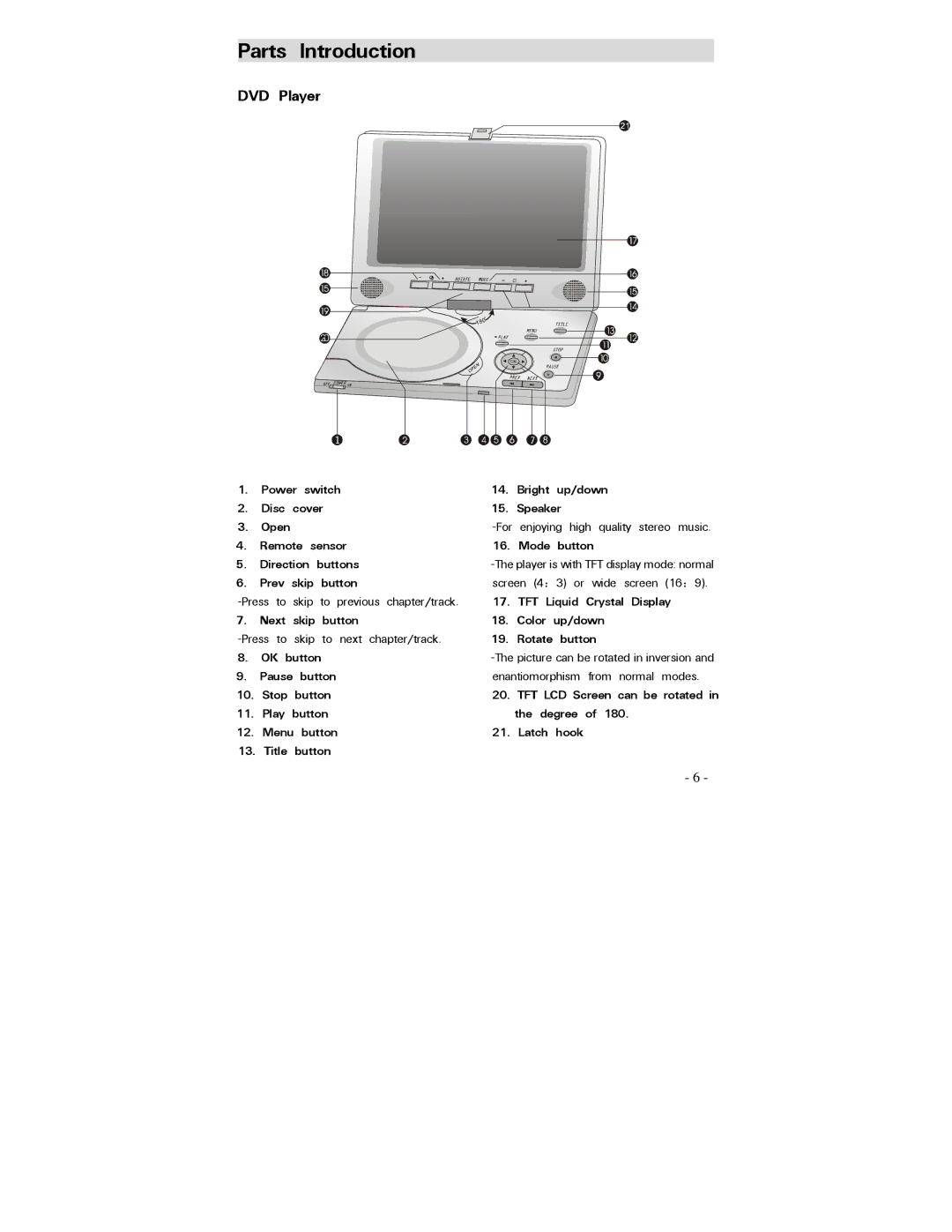 Polaroid PDV-0750 operation manual Parts Introduction, DVD Player 