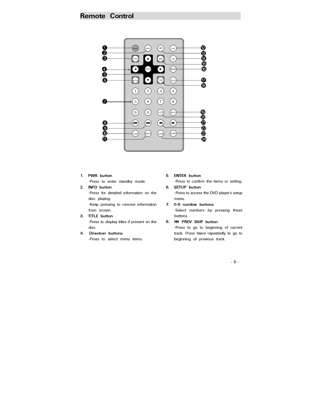 Polaroid PDV-0750 operation manual Remote Control 