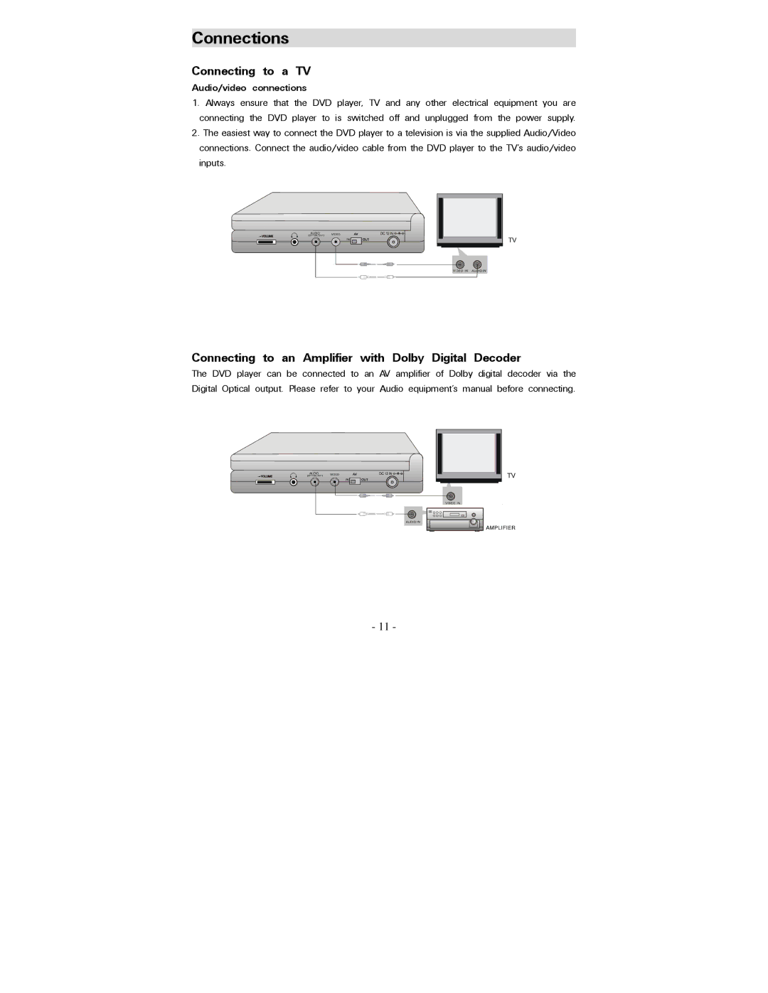 Polaroid PDV-0800 operation manual Connections, Connecting to a TV, Connecting to an Amplifier with Dolby Digital Decoder 