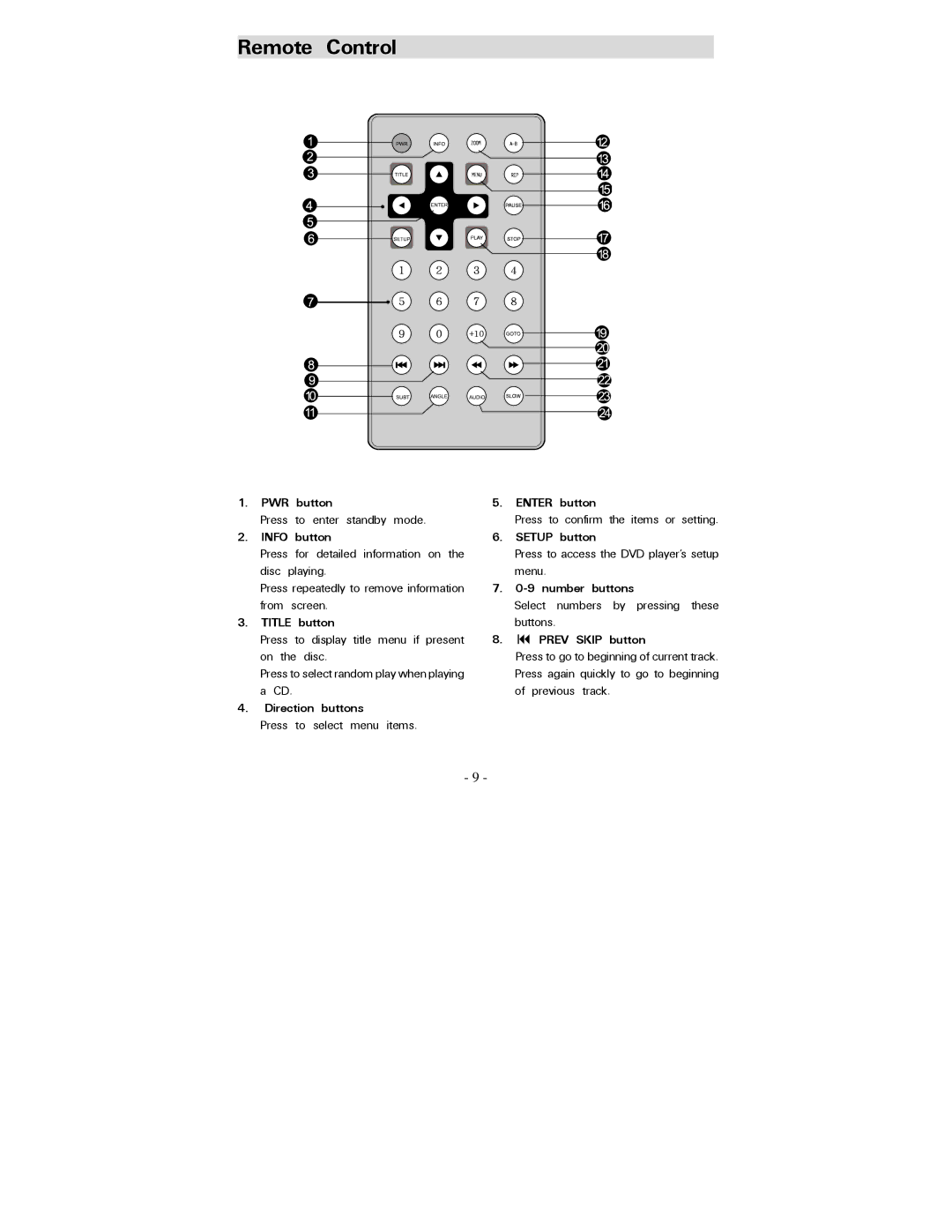 Polaroid PDV-0800 operation manual Remote Control 