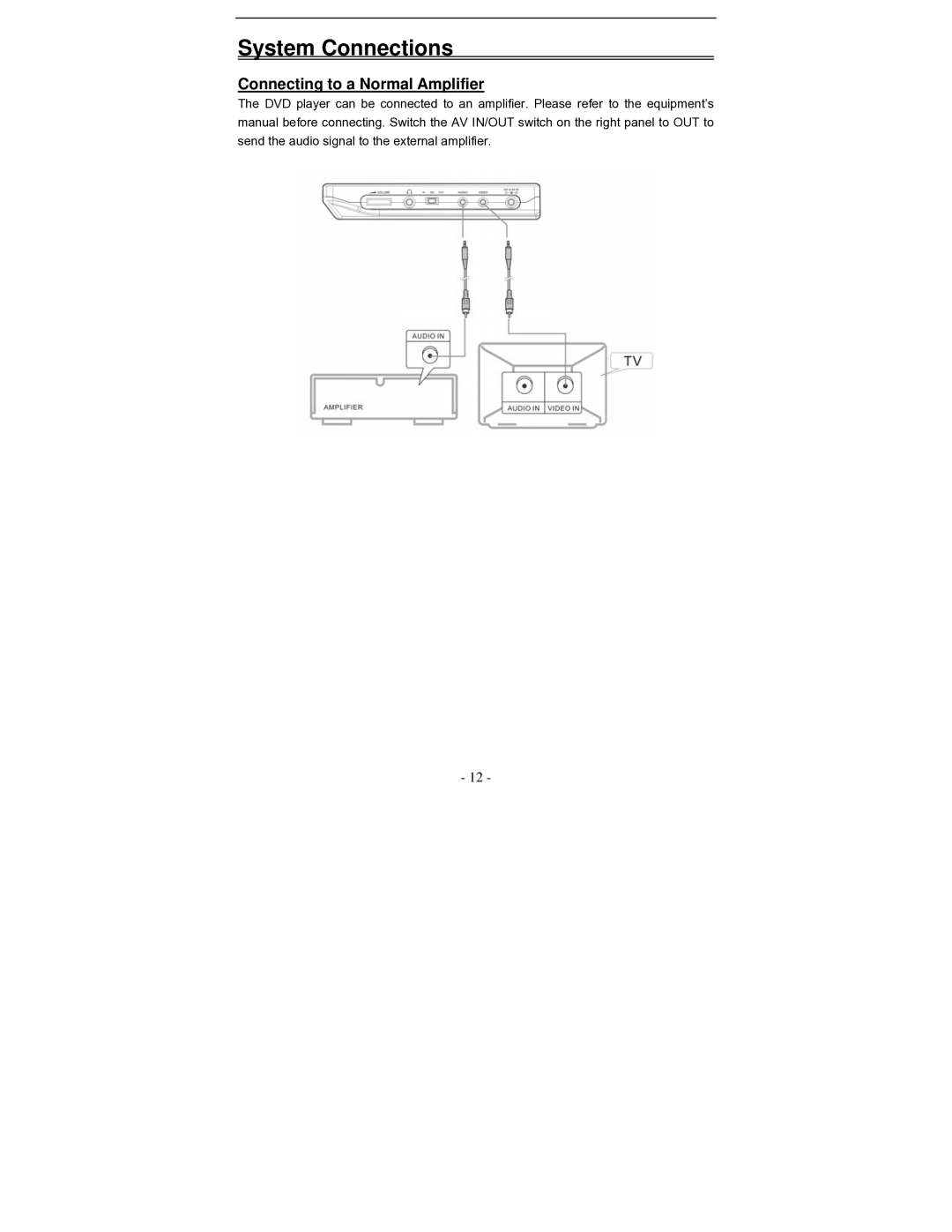 Polaroid PDV-0801A operation manual Connecting to a Normal Amplifier 