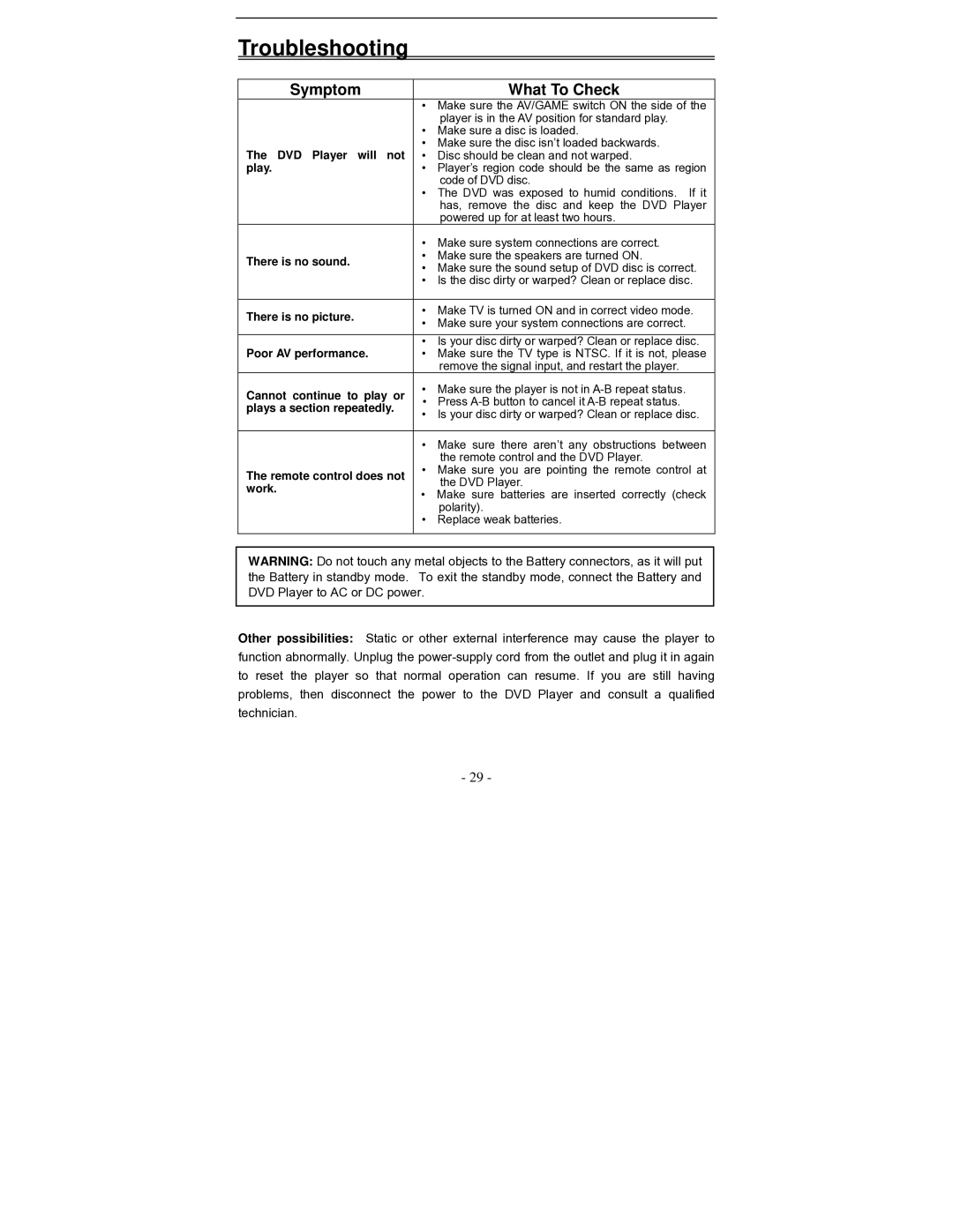 Polaroid PDV-0801A operation manual Troubleshooting, Symptom What To Check 