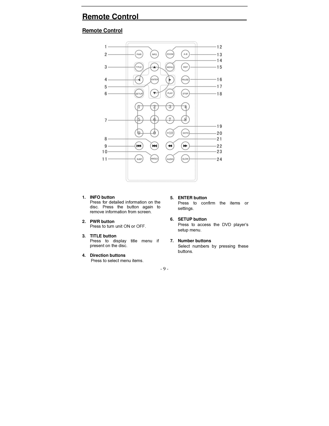 Polaroid PDV-0801A operation manual Remote Control 