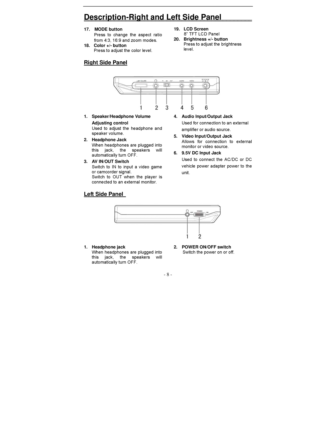 Polaroid PDV-0813A operation manual Description-Right and Left Side Panel, Right Side Panel 