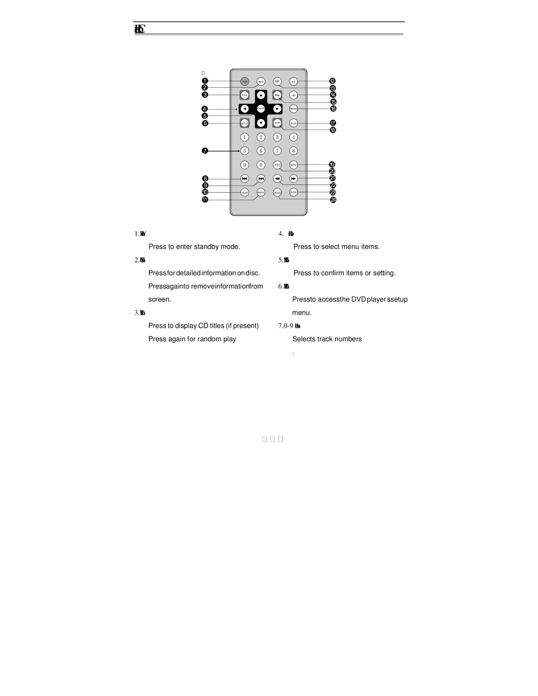 Polaroid PDV-0820T operation manual Remote Control, PWR button, Title button, Enter button, Setup button 