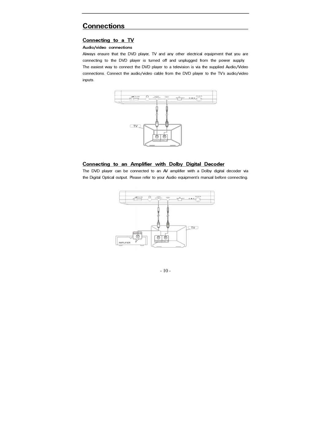 Polaroid PDV-0821T operation manual Connections, Connecting to a TV, Connecting to an Amplifier with Dolby Digital Decoder 