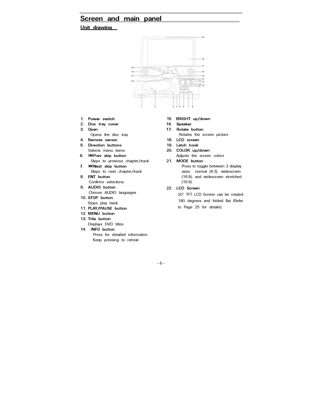 Polaroid PDV-0821T operation manual Screen and main panel, Unit drawing 