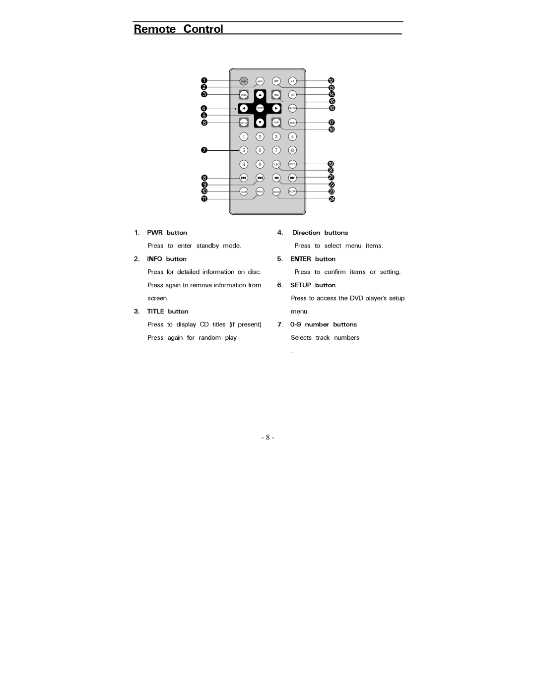 Polaroid PDV-0821T operation manual Remote Control 