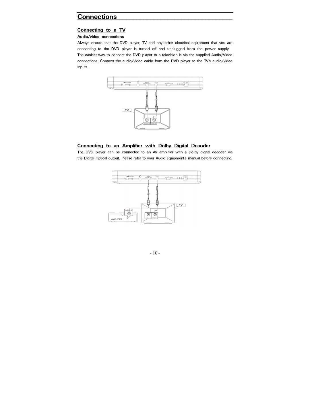 Polaroid PDV-0823A operation manual Connections, Connecting to a TV, Connecting to an Amplifier with Dolby Digital Decoder 