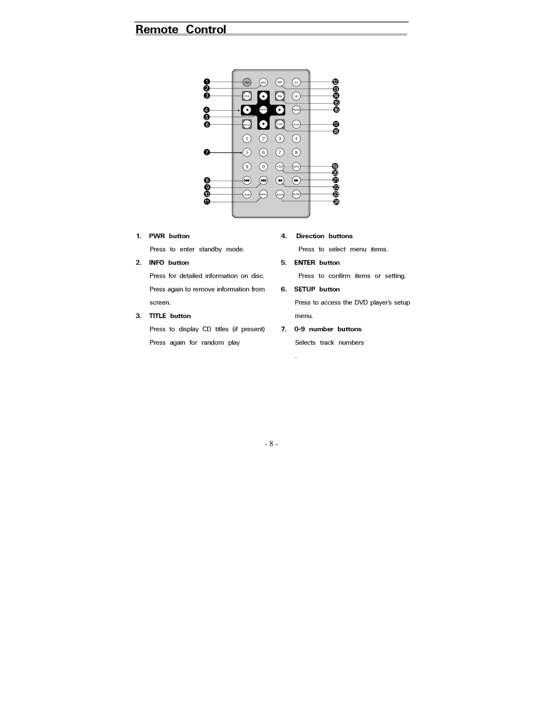 Polaroid PDV-0823A operation manual Remote Control 