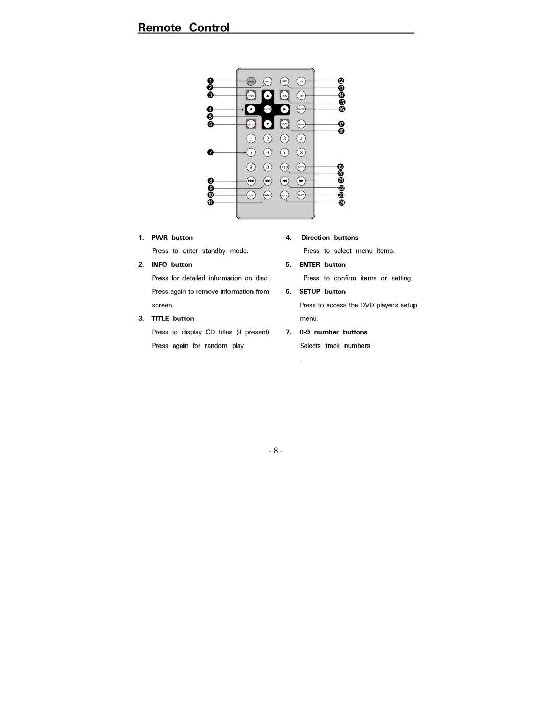 Polaroid PDV-088PT operation manual Remote Control 