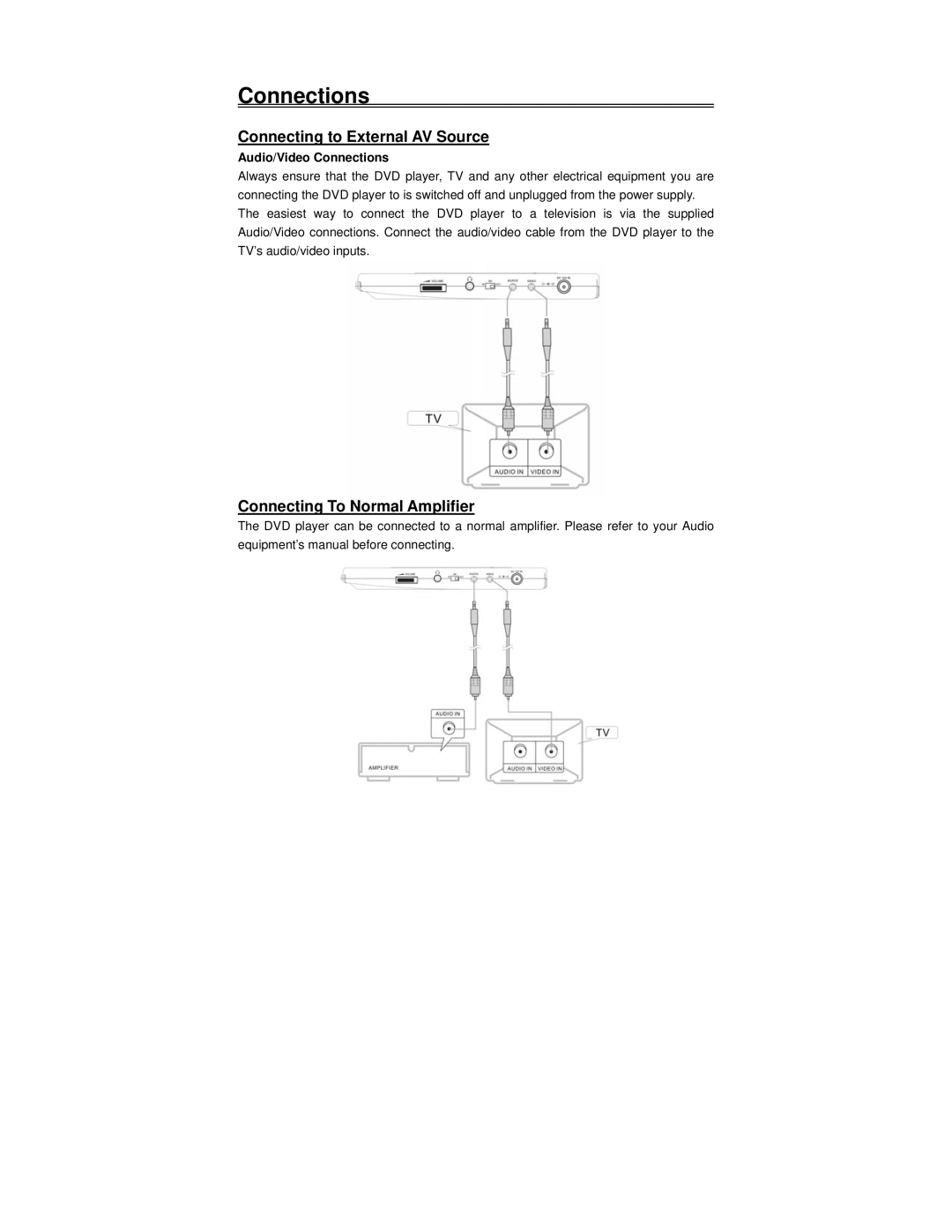 Polaroid PDV-1002A manual Connecting to External AV Source, Connecting To Normal Amplifier, Audio/Video Connections 