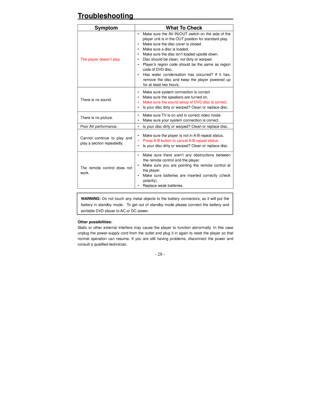 Polaroid PDV-1002A manual Troubleshooting, Symptom What To Check 