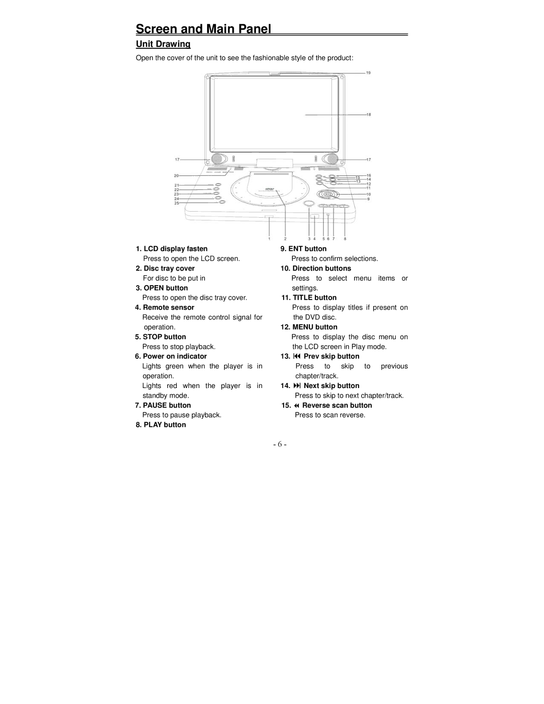 Polaroid PDV-1002A manual Screen and Main Panel, Unit Drawing 