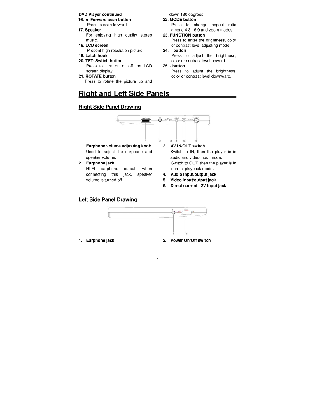 Polaroid PDV-1002A manual Right and Left Side Panels, Right Side Panel Drawing, Left Side Panel Drawing 