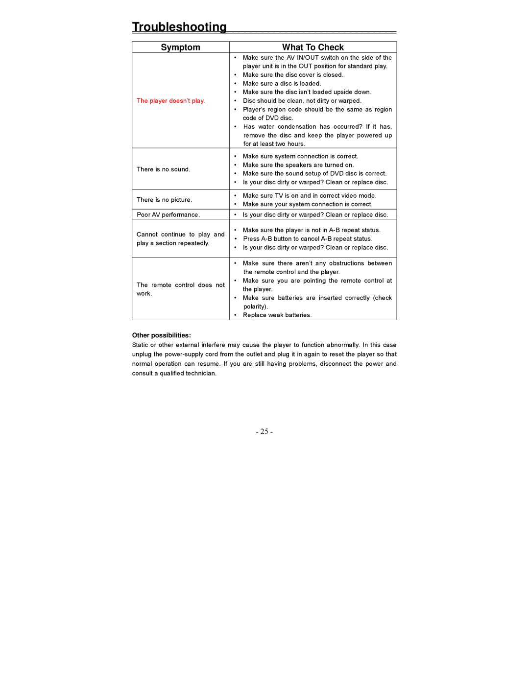 Polaroid PDV-1008N operation manual Troubleshooting, Symptom What To Check 