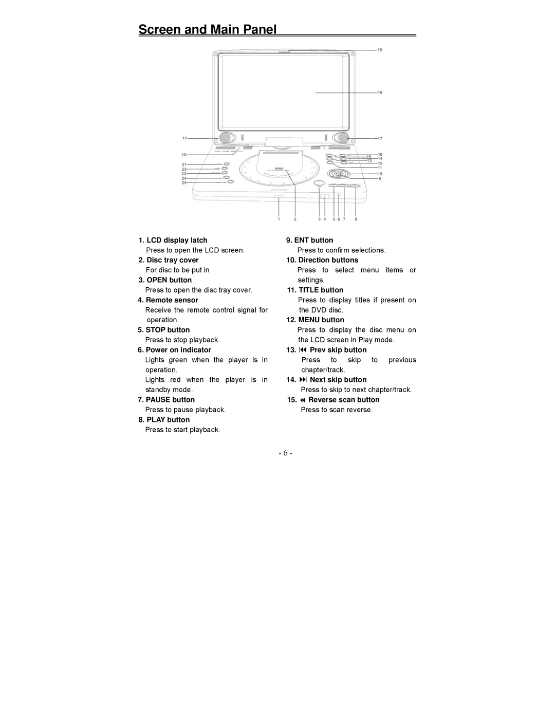 Polaroid PDV-1008N operation manual Screen and Main Panel 