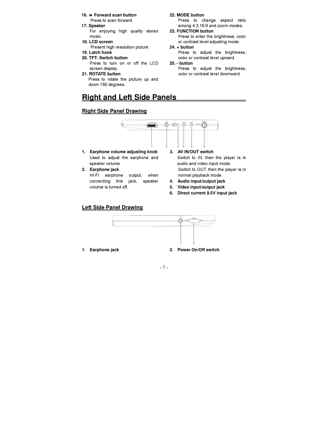 Polaroid PDV-1008N operation manual Right and Left Side Panels, Right Side Panel Drawing, Left Side Panel Drawing 