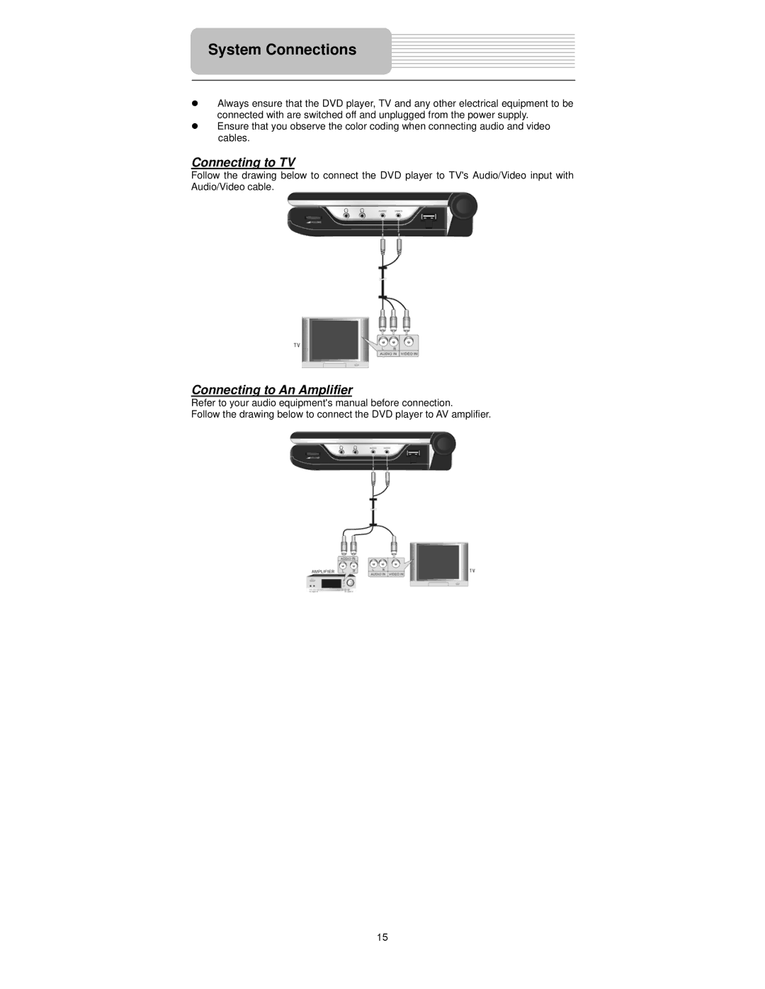 Polaroid PDX-0073 user manual System Connections, Connecting to TV, Connecting to An Amplifier 