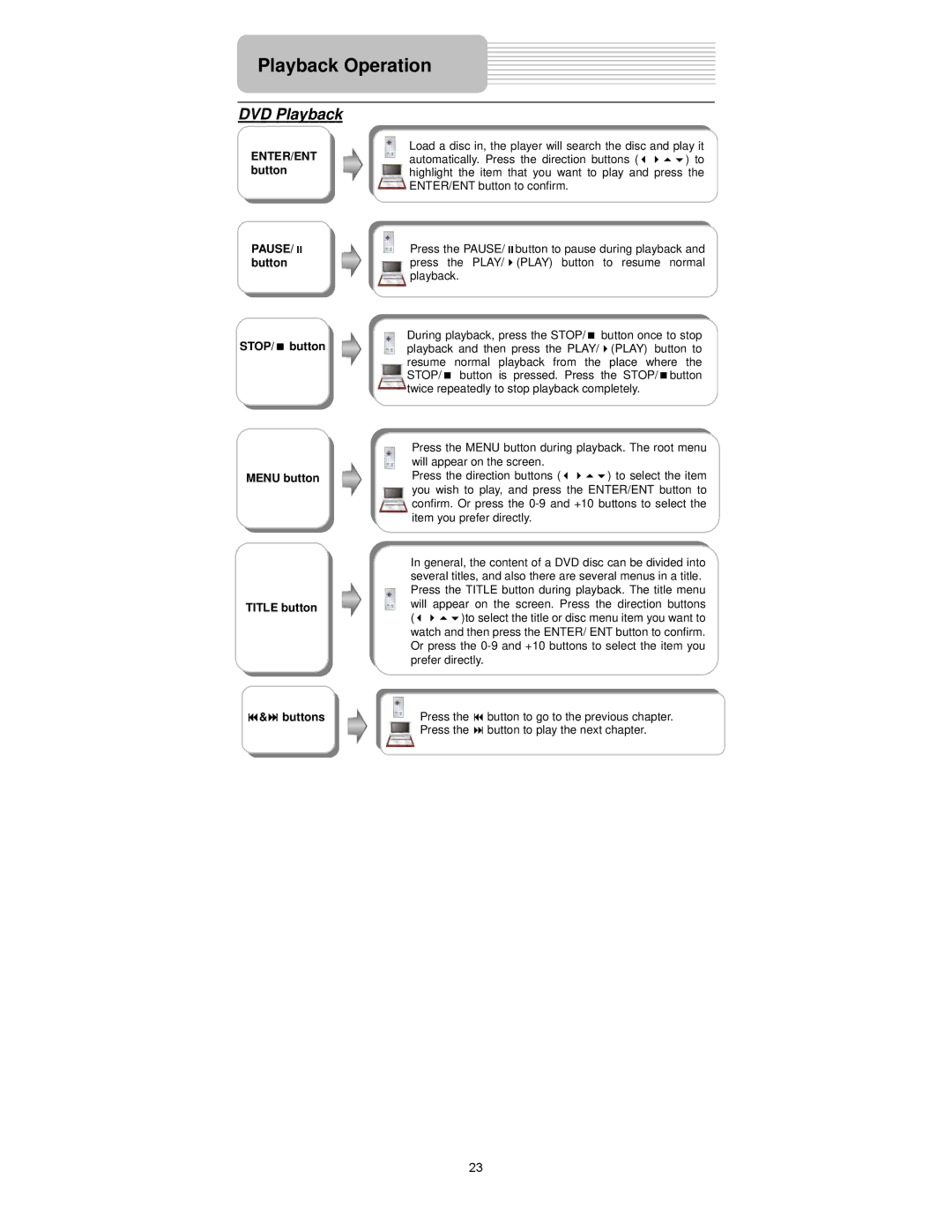 Polaroid PDX-0073 user manual DVD Playback 