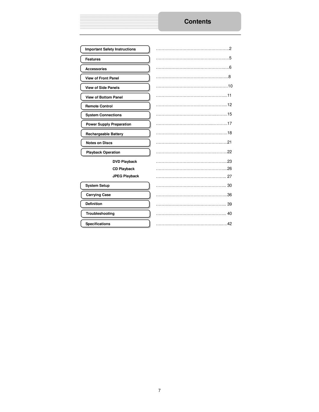 Polaroid PDX-0073 user manual Contents 