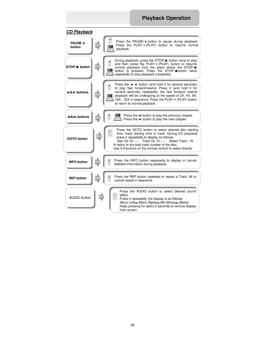 Polaroid PDX-0074 user manual CD Playback, Audio button 