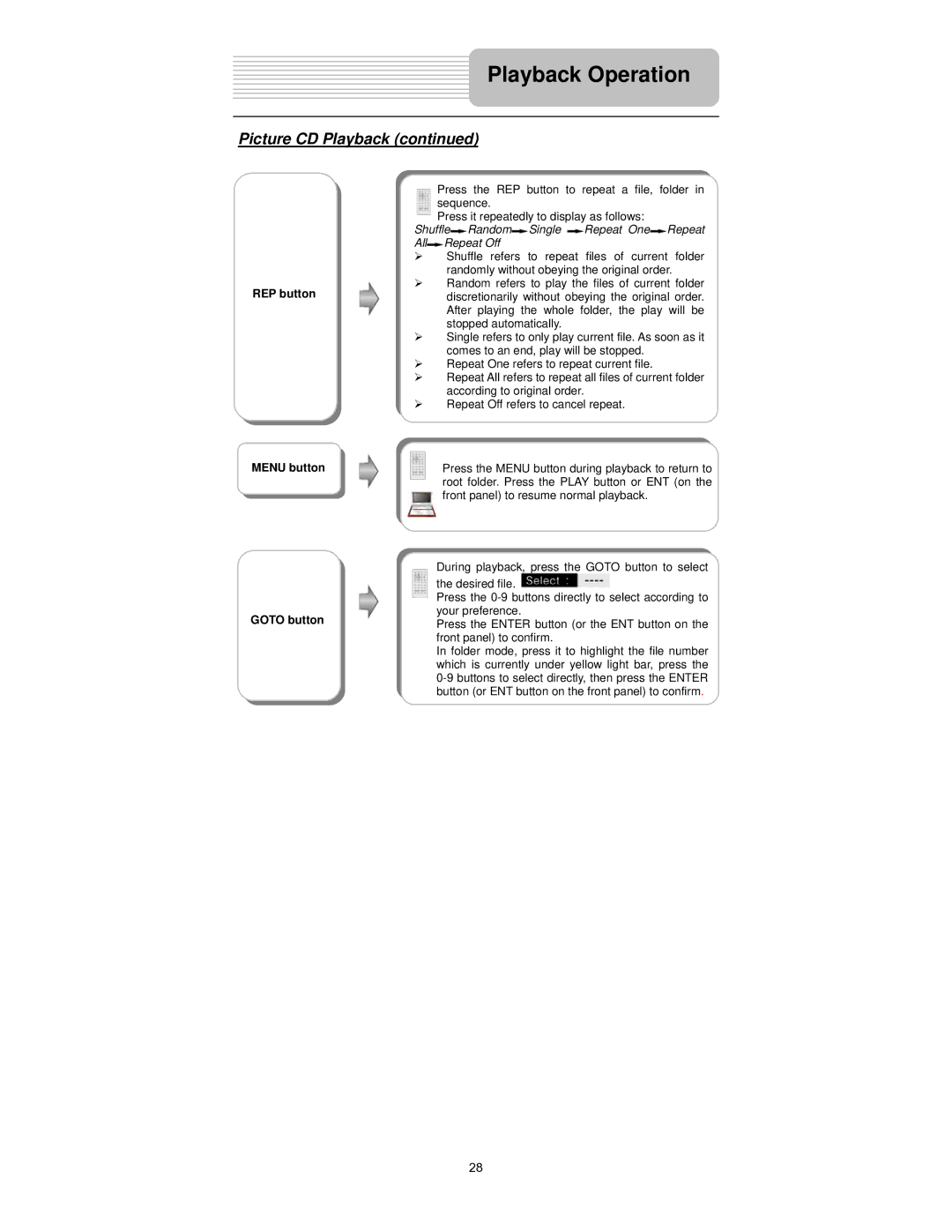 Polaroid PDX-0074 user manual Picture CD Playback, Menu button Goto button 